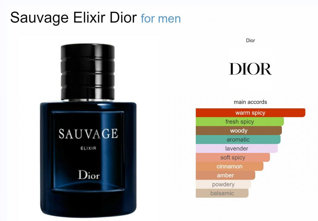 Diorr Sauvage elixiir For Men's